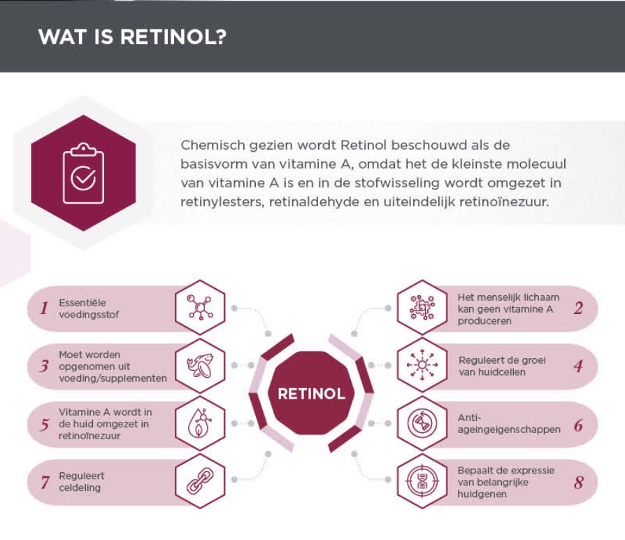 Retinol Serum (kopie)