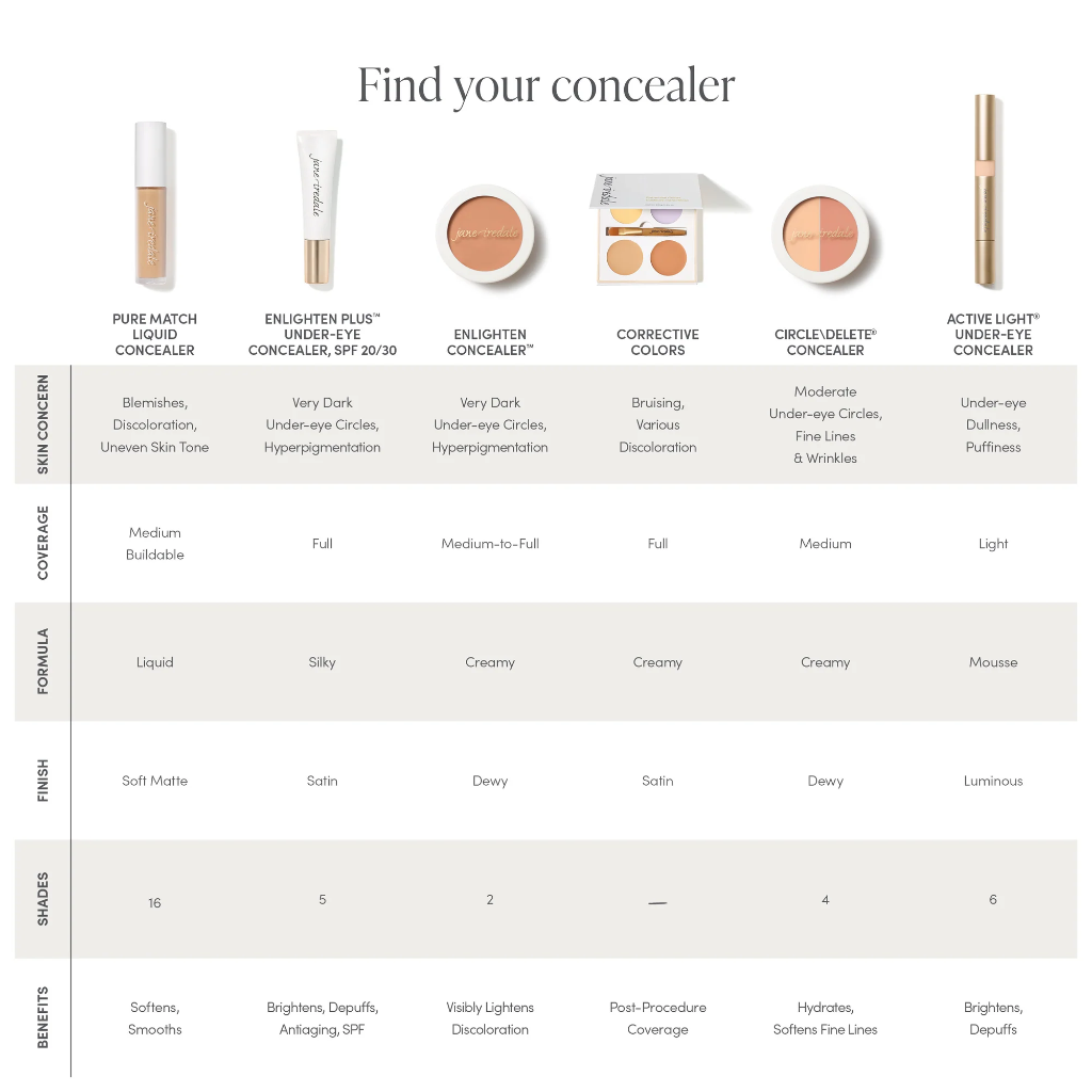 PureMatch Liquid Concealer 